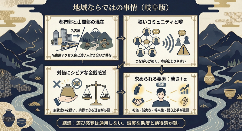 岐阜のママ活・地域特性 