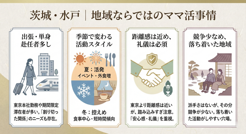 茨城・水戸のママ活地域事情