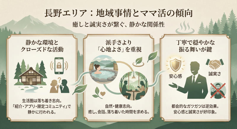 長野ママ活の地域特性