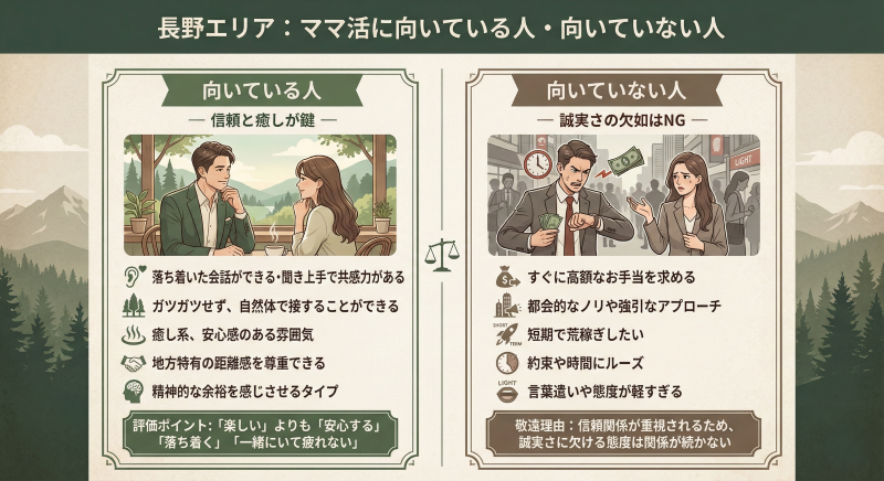 長野ママ活の向き不向き