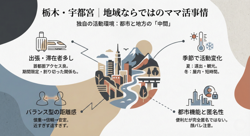 栃木ママ活の地域性