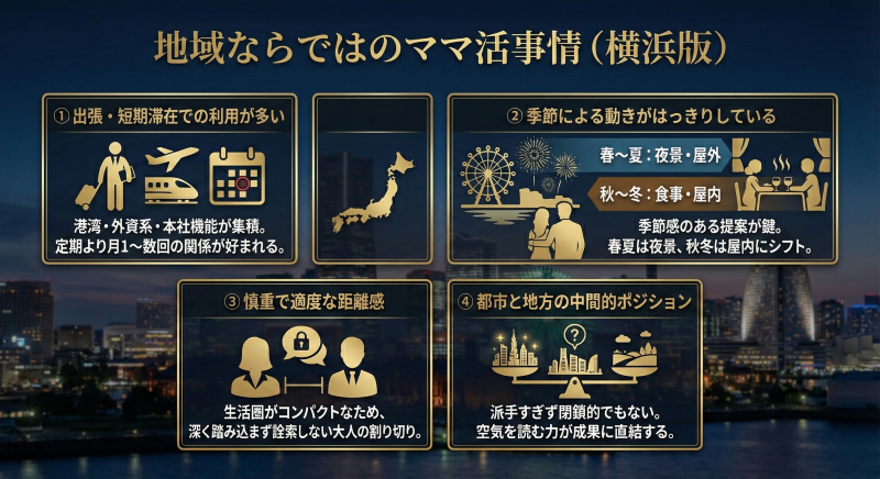 横浜ママ活の地域性