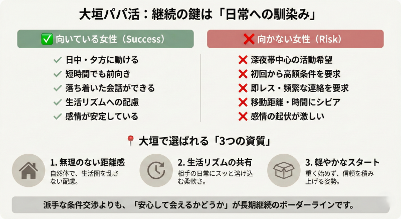岐阜・大垣でのパパ活に向いている女性