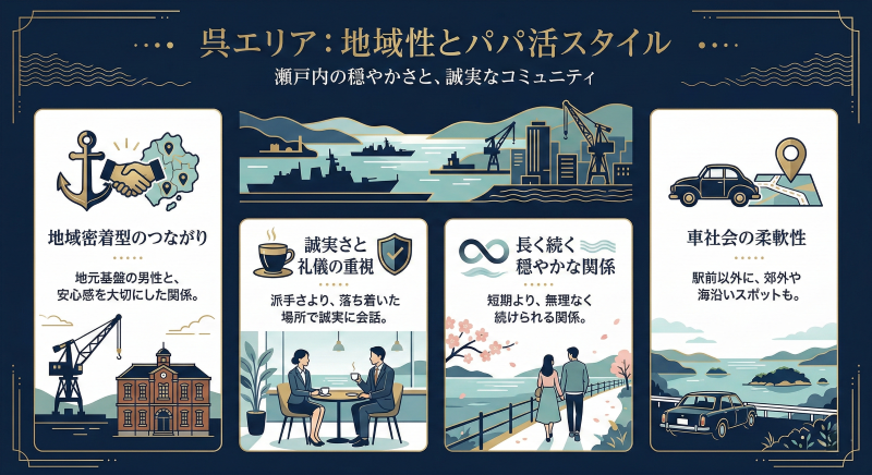 広島・呉のパパ活地域性