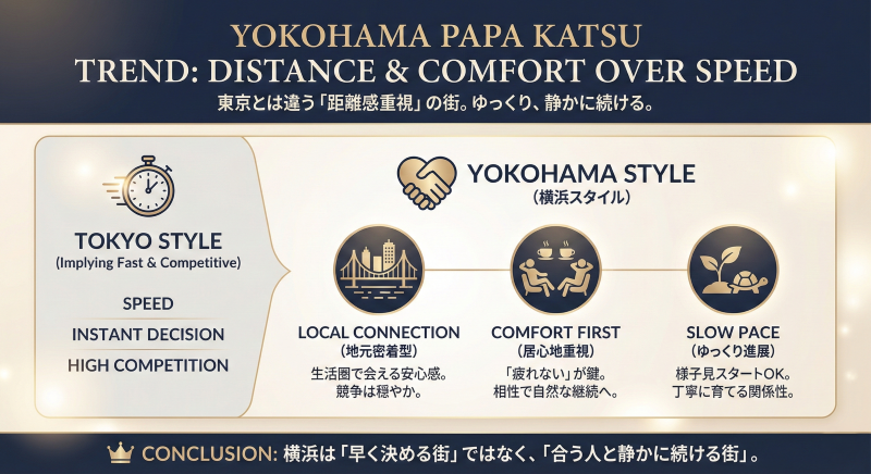 横浜のパパ活スタイル