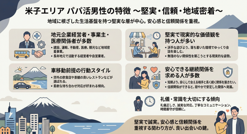 米子でパパ活する男性の特徴