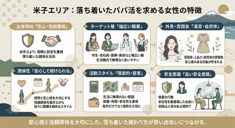 米子でパパ活する女性の特徴