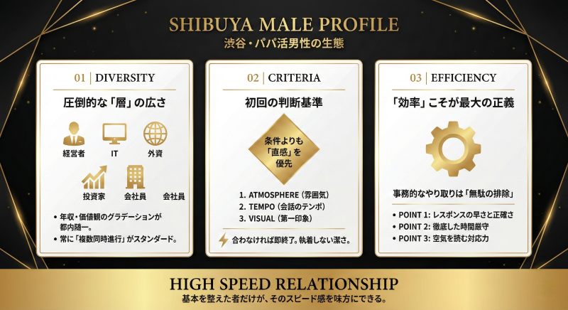 渋谷でパパ活する男性の特徴