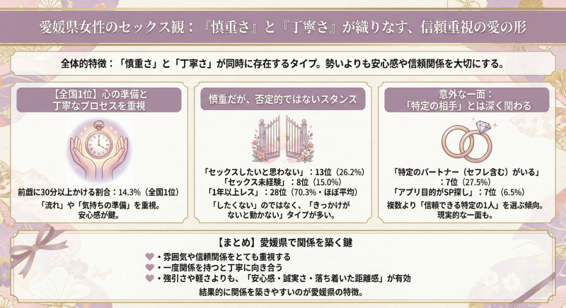 愛媛女性のセックス観